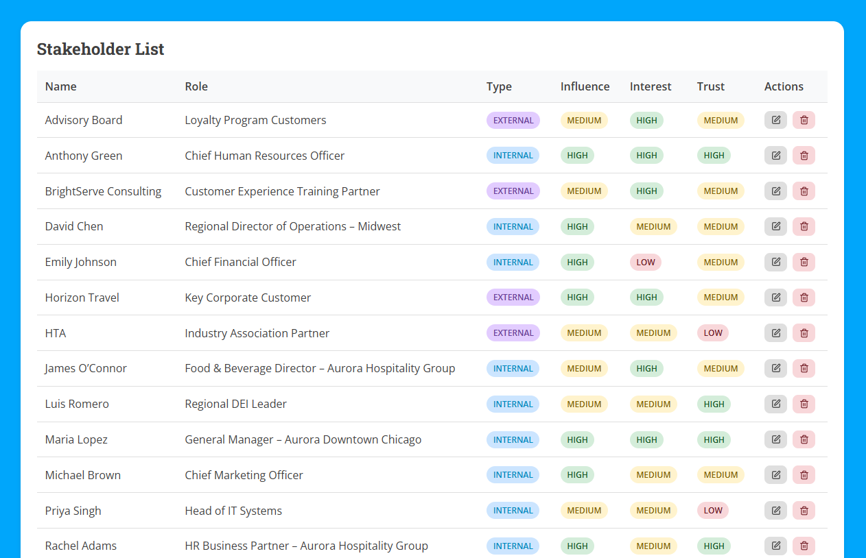 Stakeholder Analysis feature illustration